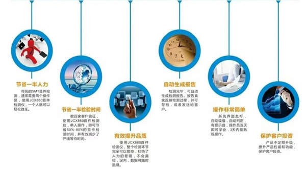 SMT首件檢測(cè)儀特點(diǎn)是什么？(圖1)
